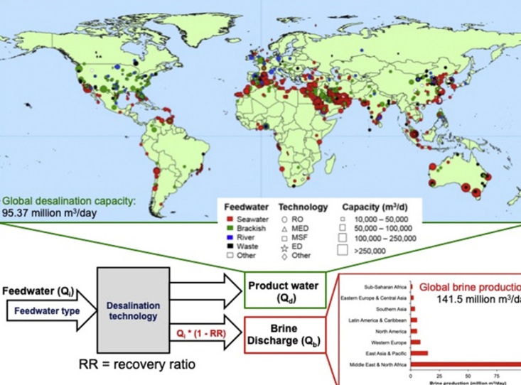 Global desalination capacity in 2019